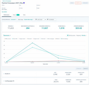 HubSpot数据报告