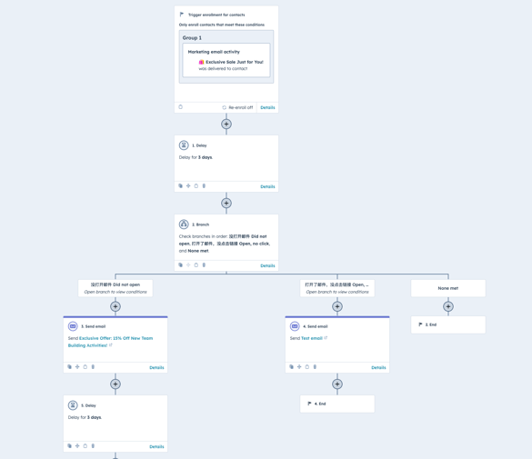 HubSpot营销自动化