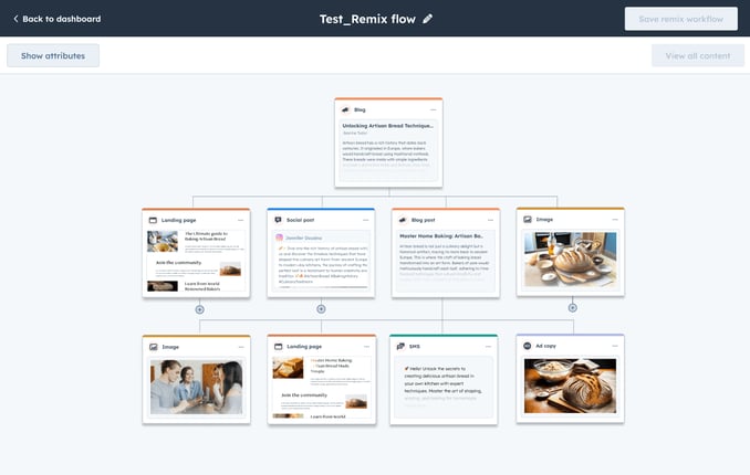 Hubspot内容中心可以用AI将营销内容快速创建为多平台多载体的形式