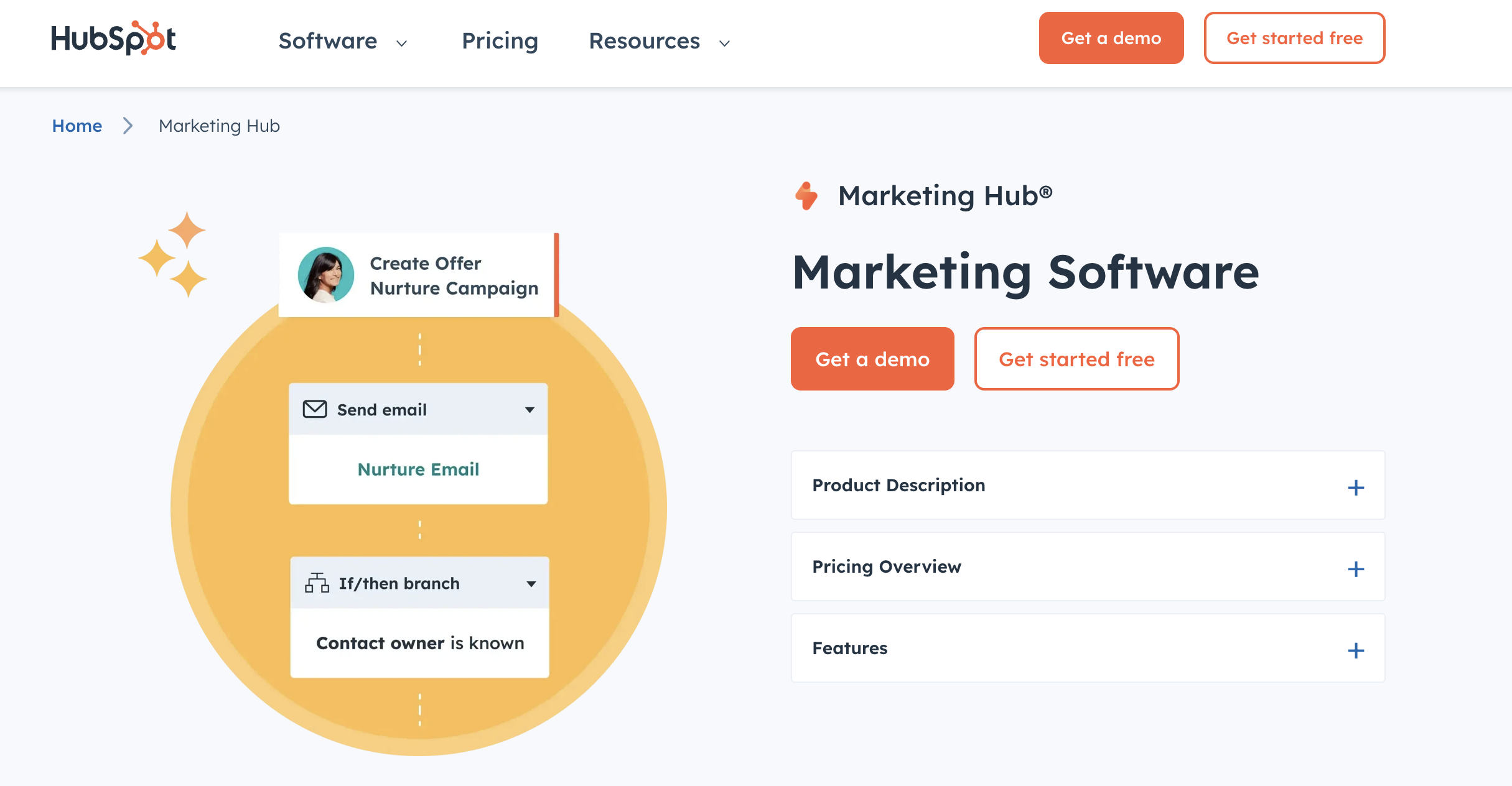 HubSpot营销模块